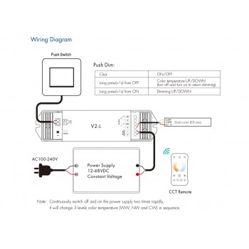 LED-контролер DEYA 12-48VDC,  8A*2CH, PUSH-DIM (V2-L)