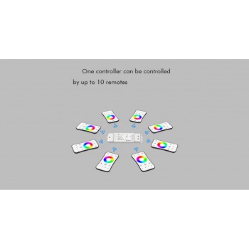 LED-контролер DEYA 12-36VDC, 5A*4CH (V4)