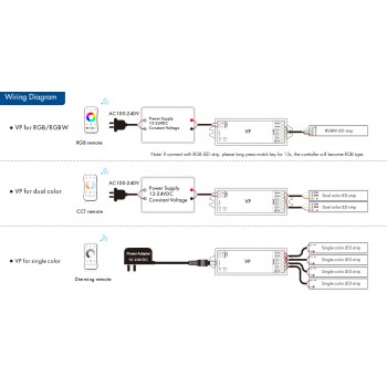 LED-контролер DEYA 12-24VDC, 4A*4CH (VP)