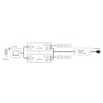 LED-контролер DEYA 5-36VDC, 8A*1CH, PUSH-DIM (V1)