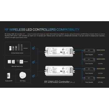 LED-контролер DEYA 5-36VDC, 8A*1CH, PUSH-DIM (V1)