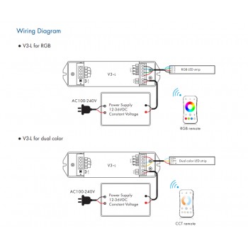 LED-контролер DEYA 12-36VDC, 6A*3CH, PUSH-DIM (V3-L)
