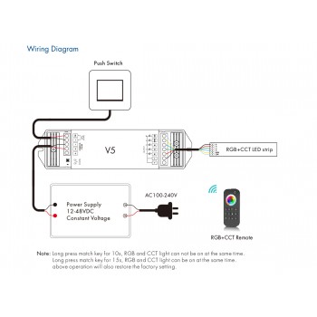 LED-контролер DEYA 12-48VDC, 5A*5CH, PUSH-DIM (V5)