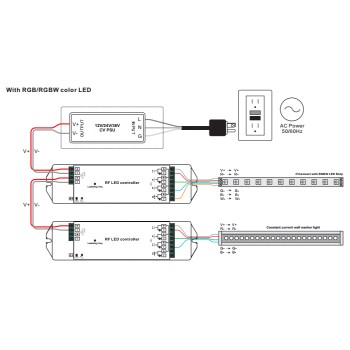 Пульт Touch-панель (SR-2831-AC) White