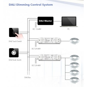 LED-димер DEYA 12-24VDC, 5A*4CH(DA4)