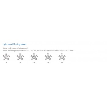 LED-димер DEYA 12-48VDC, 96-384W, 8A*1CH, Push Dim+RF (V1-F)