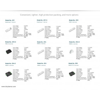 LED-повторювач DEYA 12-24VDC, 5A*5CH (EV5)
