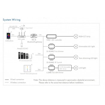 Шлюз Bluetooth DEYA 1A, 2.400-2.480 GHz (WG-B)