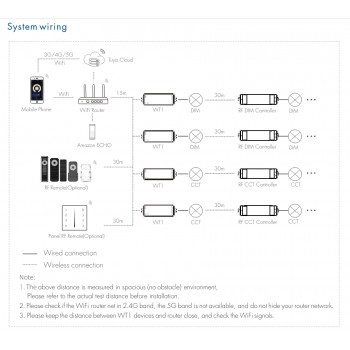 LED-контролер DEYA 12-36VDC, 5A*2CH(WT1)