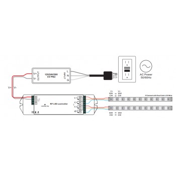 Пульт LED димера на 4 зони (SR-2819S-CCT)
